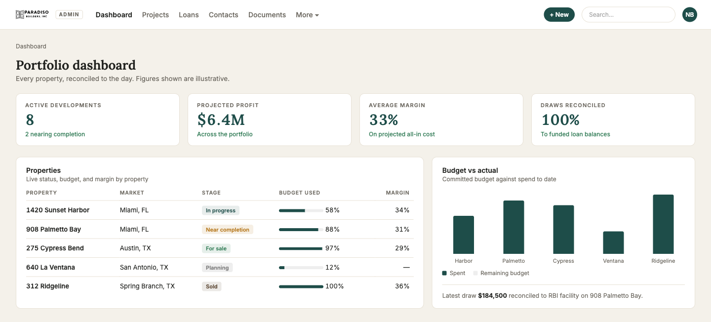 Paradiso Builders management dashboard with illustrative figures
